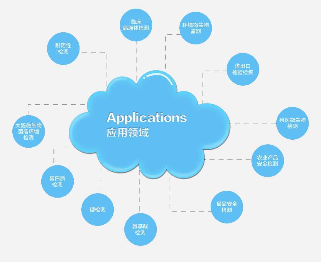 MicroID应用领域.jpg